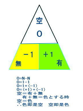 4年保証』 万世一系の原理と般若心境の謎 ノンフィクション/教養 - www