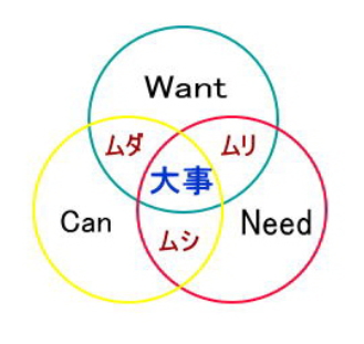 �O�̗ւ��d�Ȃ�厖