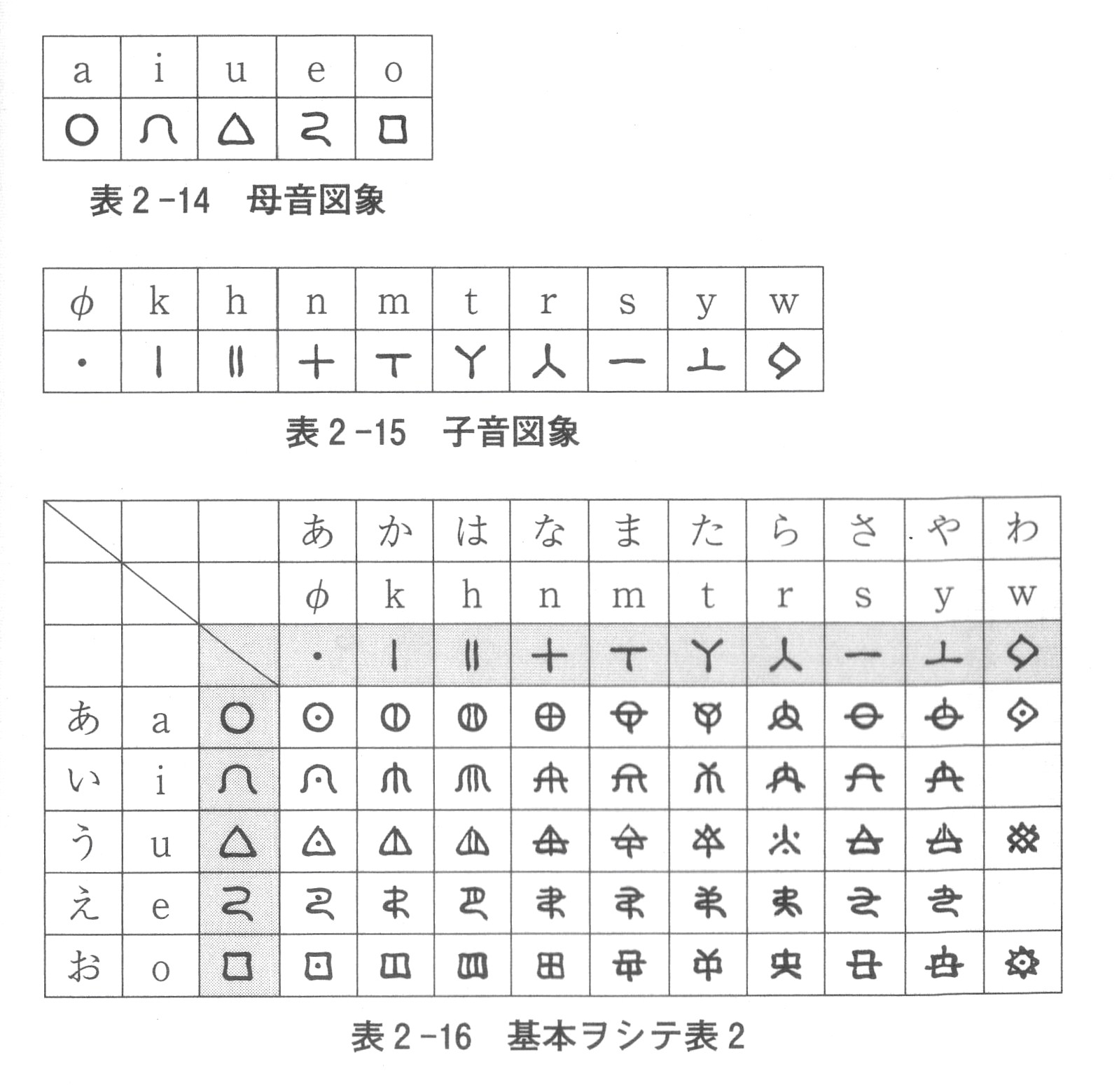 配送員設置 よみがえる日本語 ことばのみなもと ヲシテ 雅語 古典 辞典